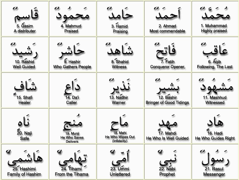 names of prophet muhammad pbuh